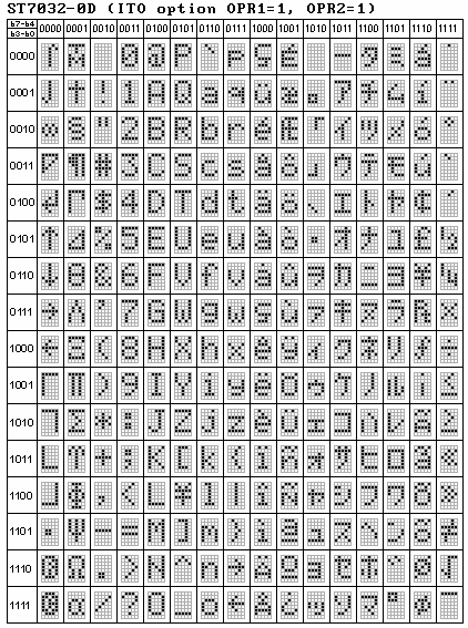 Character code table
