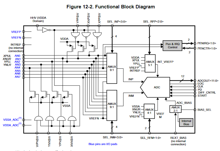 functional block diagram